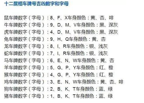 车牌吉凶|车牌号码测试打分